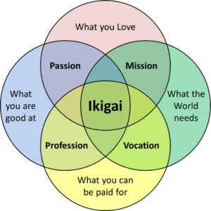 Finding your ikigai—your calling